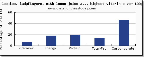 vitamin c and nutrition facts in cookies per 100g